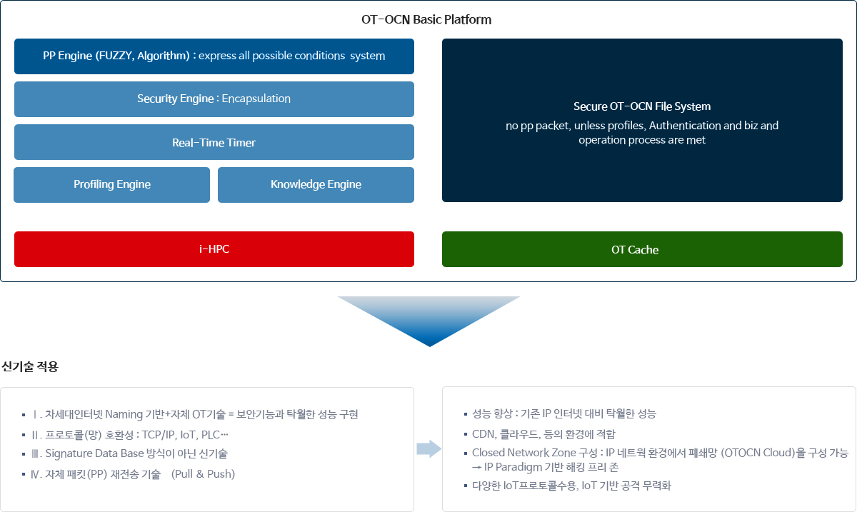 Ocn 코인 (79) 사진